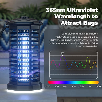 YISSVIC Bug Zapper Outdoor Indoor Waterproof Electric Mosquito Lamp Fly Zapper Killer Effective 4200V Plug in for Home Patio Office Courtyard