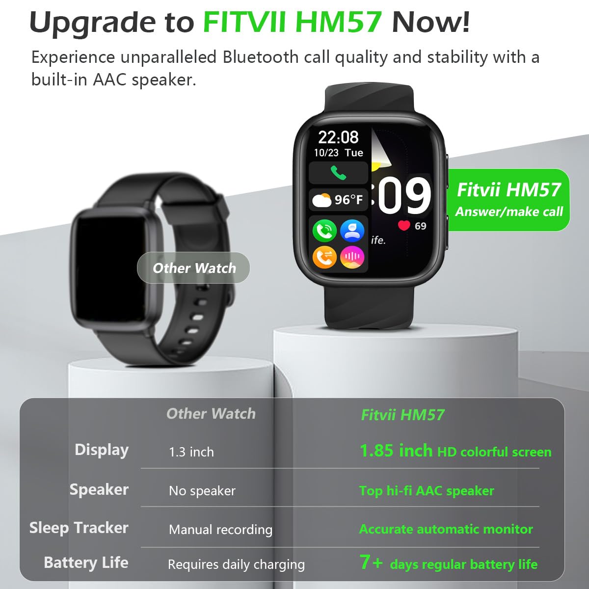 FITVII Health & Fitness Tracker (Answer/Make Calls), Smart Watch with 24/7 Heart Rate and Blood Pressure, Sleep Tracking, Blood Oxygen Monitor, 120+ Sport Modes Activity Tracker for Women Men