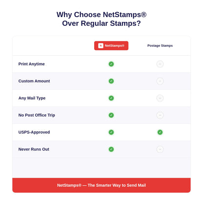 NetStamps Printable Postage Labels (Stamps.com Subscription Required) - Print Approved Postage - Inkjet & Laser Printers - Business, Personal, Home (Patriotic, 10 Sheets)