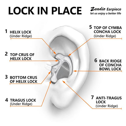 Zeadio 8-Pair Pro-Grade Covert Surveillance Earbud, Replacement Ear Insert, Silicon Earmold Earplug for Two-Way Radio Earpiece Audio Coil Tube, Compatible with Motorola/Kenwood ect (16pcs)