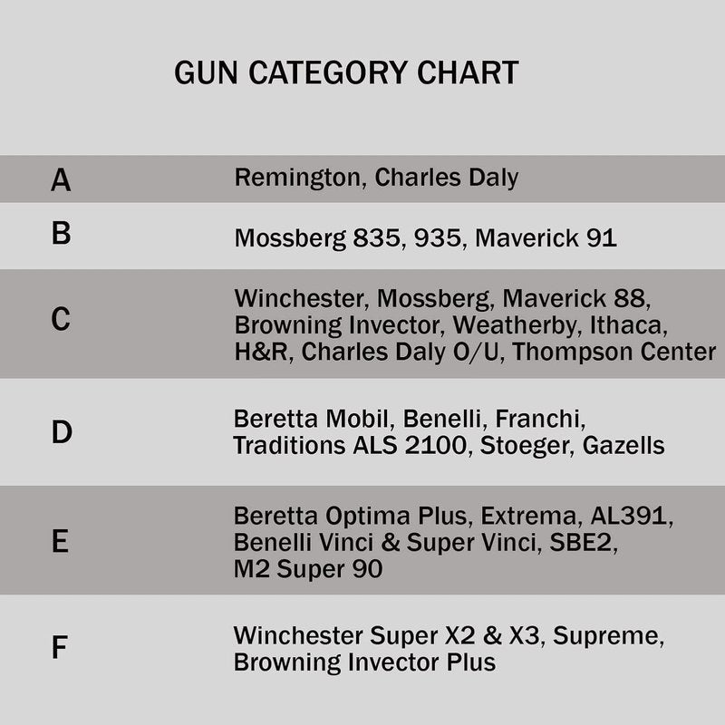 Hunters Specialties - High Density Choke Tubes for 12 Gauge Shotguns | Non-Ported Design