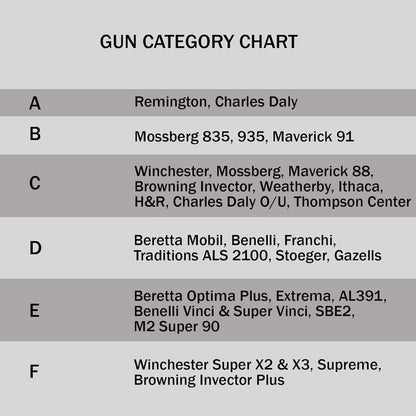 Hunters Specialties - High Density Choke Tubes for 12 Gauge Shotguns | Non-Ported Design