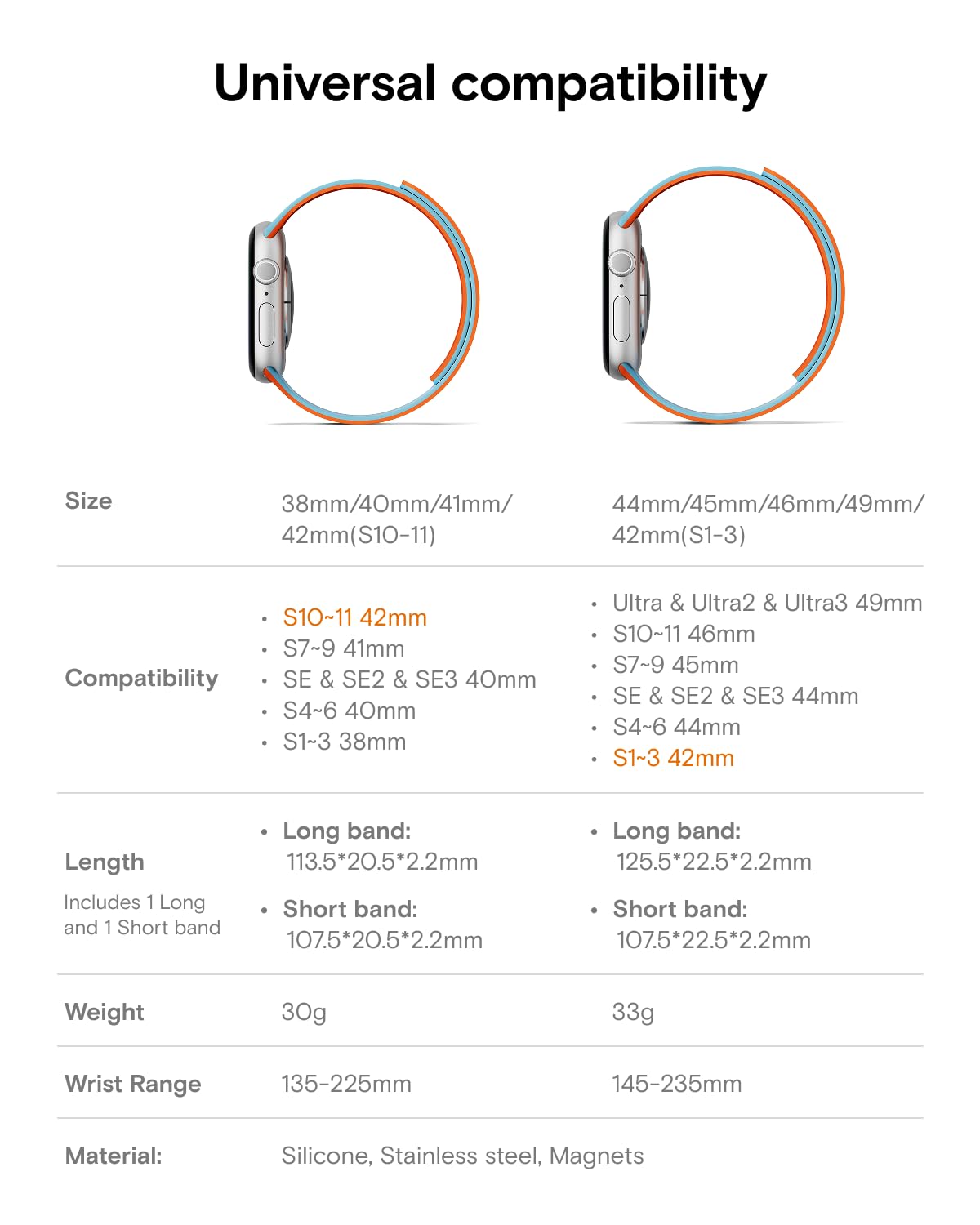 MOFT Snap Duo Watch Bands Compatible with Apple Watch,Quick Magnetic Wear,Duo-Color&Soft Silicone,iWatch Bands for Ultra 3/2/1,Series 11/10/9/8/7/SE/6/5/4/3/2/1, 42/44/45/46/49mm,Vast Black x Stardust