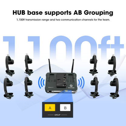 Hollyland Solidcom C1 9-Person Wireless Headset Intercom System with Base Station & 9 headsets, 1.9GHz Full-Duplex Team Communication with AB Grouping Cloud Meeting Announcement Expandable Connection