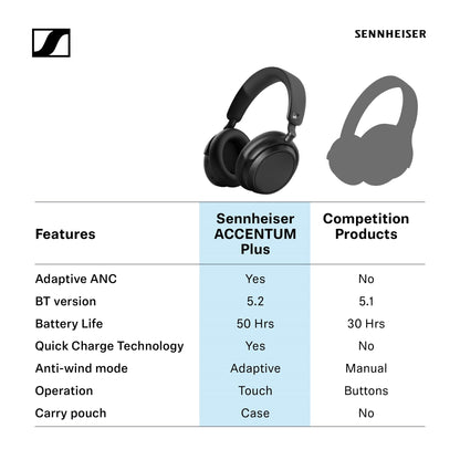 Sennheiser ACCENTUM Plus Wireless Bluetooth Headphones Noise Cancelling - Quick-Charge Feature, 50-Hr Battery Playtime, Adaptive Hybrid ANC, Bluetooth Over Ear Headphones for Traveling, School, White