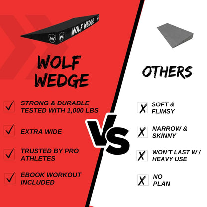 Wolf Strength Squat Wedge Block – Heel Elevated Slant Board for Squats, One-Piece Durable Workout Wedge and Weight Lifting Ramp for Improved Strength, Non-Slip Angled Incline Platform for Mobility