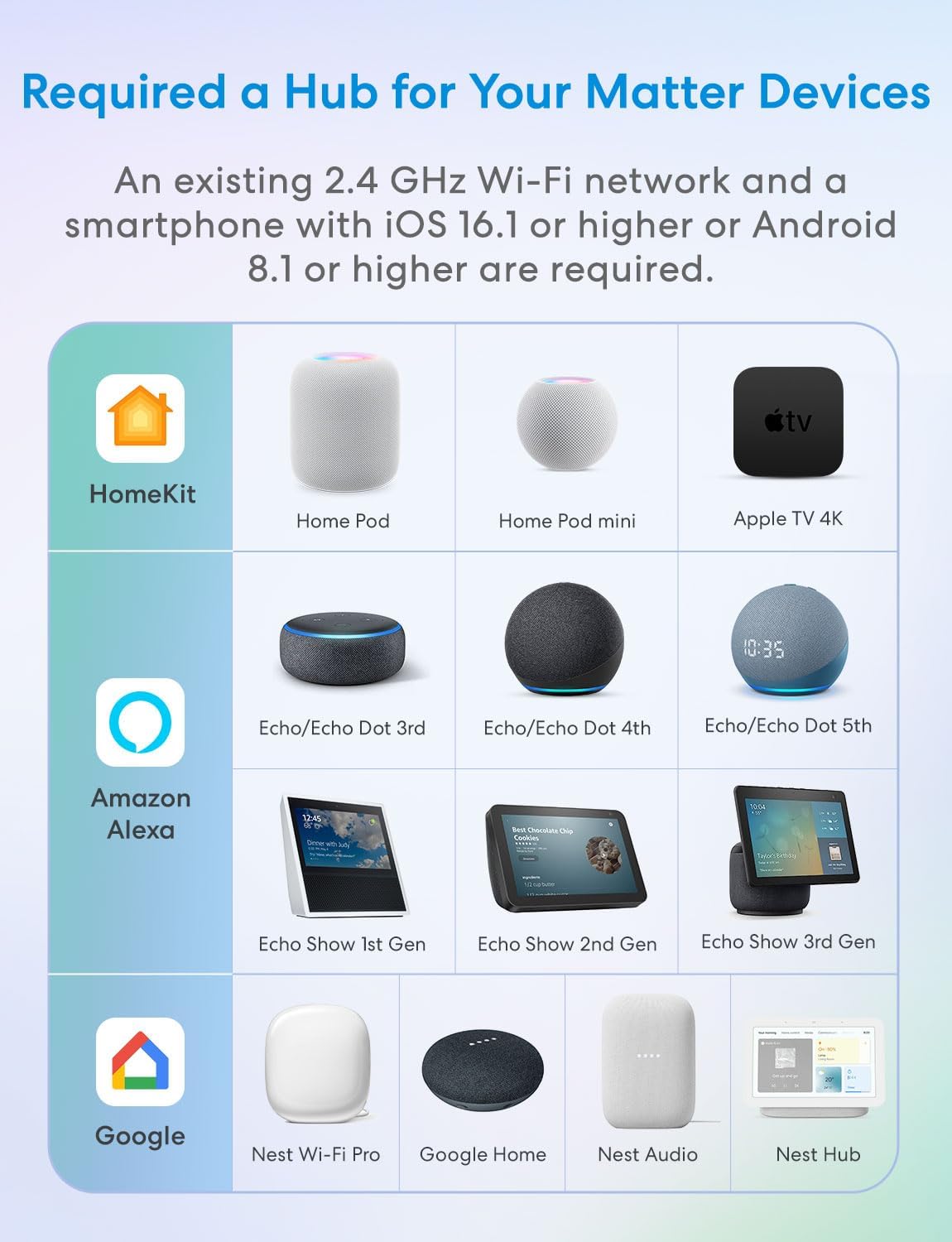 meross Matter Smart Plug Mini, FFS Easy Setup, 100% Privacy Smart Outlet, Compact Size, Support Apple Home, Alexa, Google Home with Schedule and Timer, App and Voice Control, 2.4G Wi-Fi Only (4 Pack)