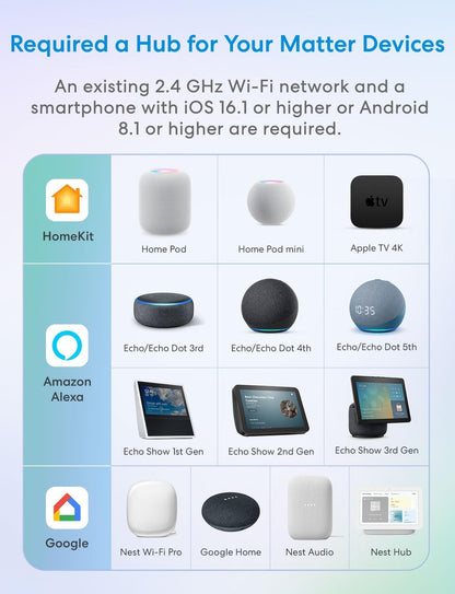meross Matter Smart Plug Mini, FFS Easy Setup, 100% Privacy Smart Outlet, Compact Size, Support Apple Home, Alexa, Google Home with Schedule and Timer, App and Voice Control, 2.4G Wi-Fi Only (4 Pack)
