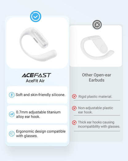 Acefast AceFit Air Open Ear Headphones, Wireless Earbuds with Rich Bass, Bluetooth 5.4 Sports Headphones with Charging Case, 32H Playtime Earbuds IP54 Waterproof for Running, Cycling, Walking, Workout