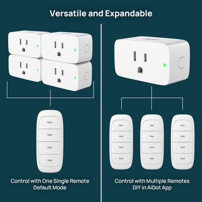 Linkind Matter Smart Plug with Remote, Work with Apple Home, Siri, Alexa, Google Home, SmartThings, Smart Outlet 15A/1800W Max, Smart Automation, Remote Control,Timer&Schedule, 2.4G Wi-Fi, 4 Pack