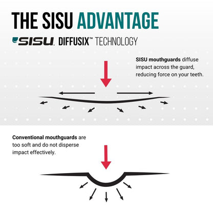 SISU Aero Large Mouthguard, Intense Red - 30% Stronger Protection for Lacrosse, Football, Hockey, Roller Derby, Team Sports - Remoldable Up to 20 Times - Ultra Slim - Works for Braces - Non Toxic