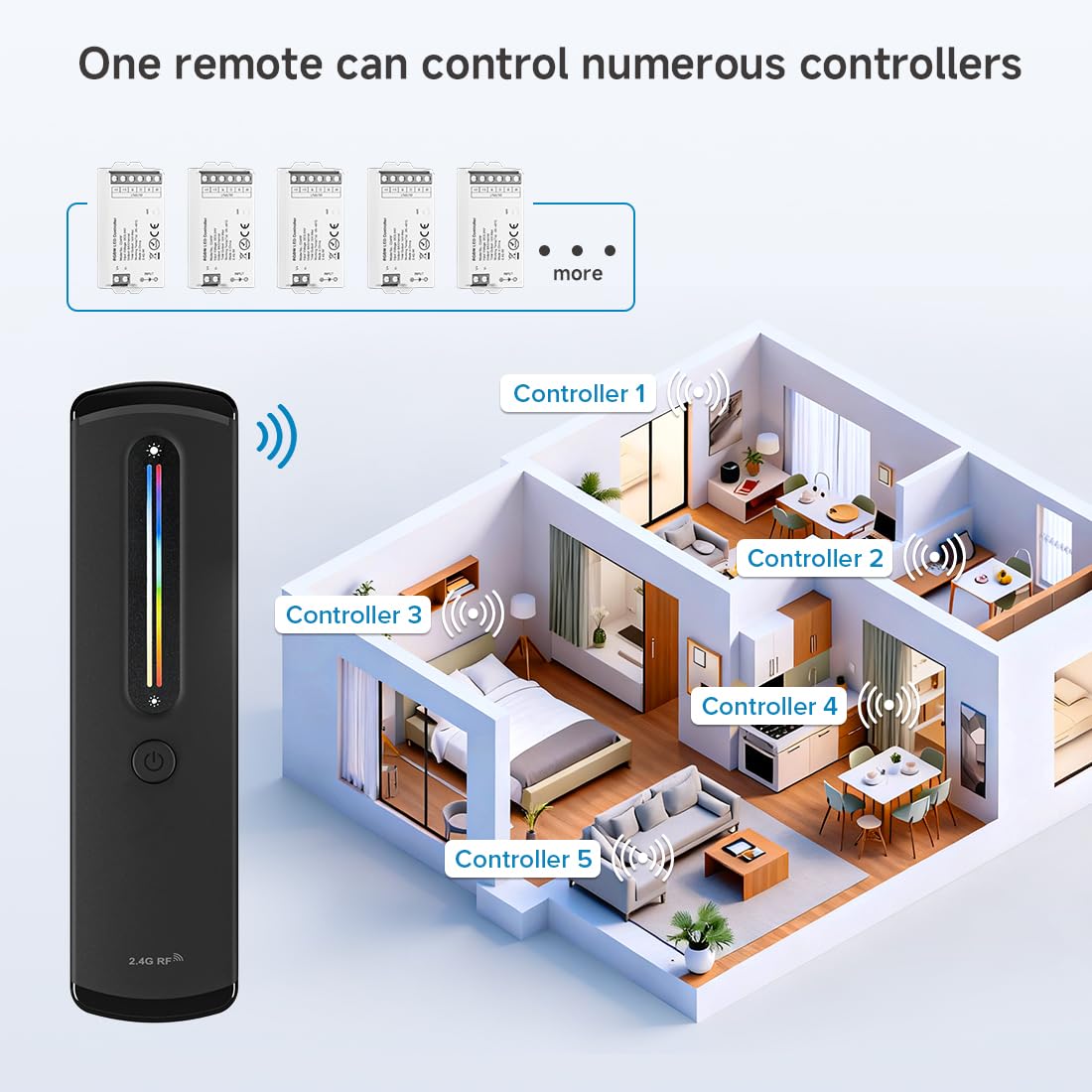 BTF-LIGHTING RC09RFB & C05RF RF 2.4GHz Wireless Tuya Controller Kit Magnetic Wall-Mounted, Dim Brightness/Color,Touch Slide Control for PWM(+ R G B W W) 6PIN SMD FCOB RGBCCT LED Strip DC5V DC12V DC24V