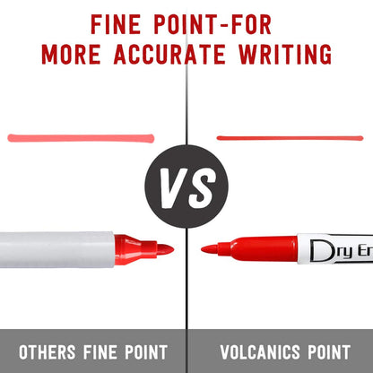 Volcanics Dry Erase Markers Low Odor Fine Whiteboard Markers Thin Box of 12, 10 Colors