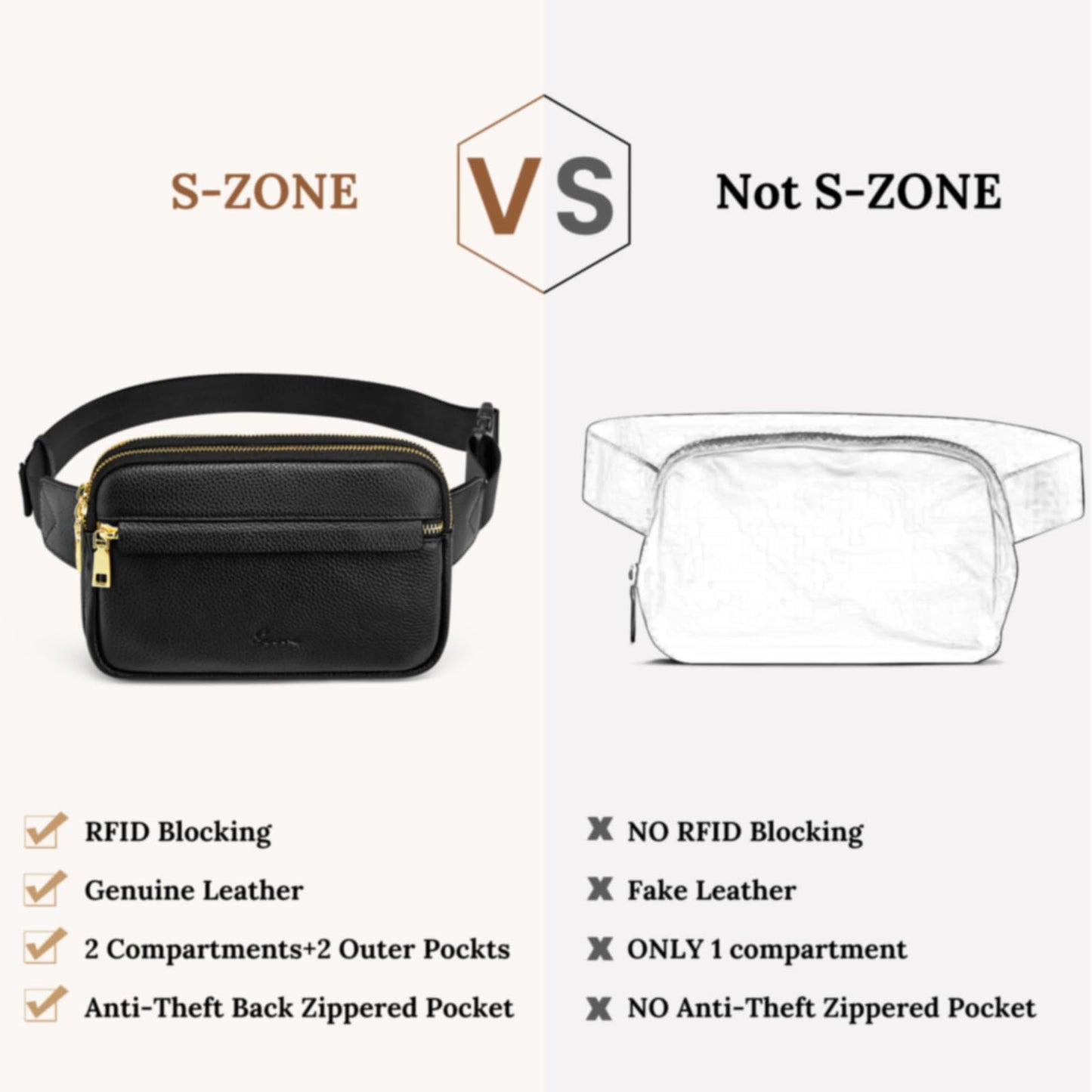S-ZONE Fanny Packs for Women Genuine Leather RFID Blocking Crossbody Bags Purses Sling Waist Chest Bag Gifts Travel Running Adjustable Strap Men