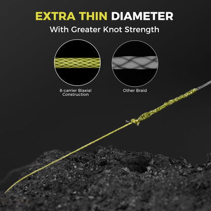 KastKing Destron Braided Fishing Line, Green Algae, 8 Stands, 6LB, 150Yds