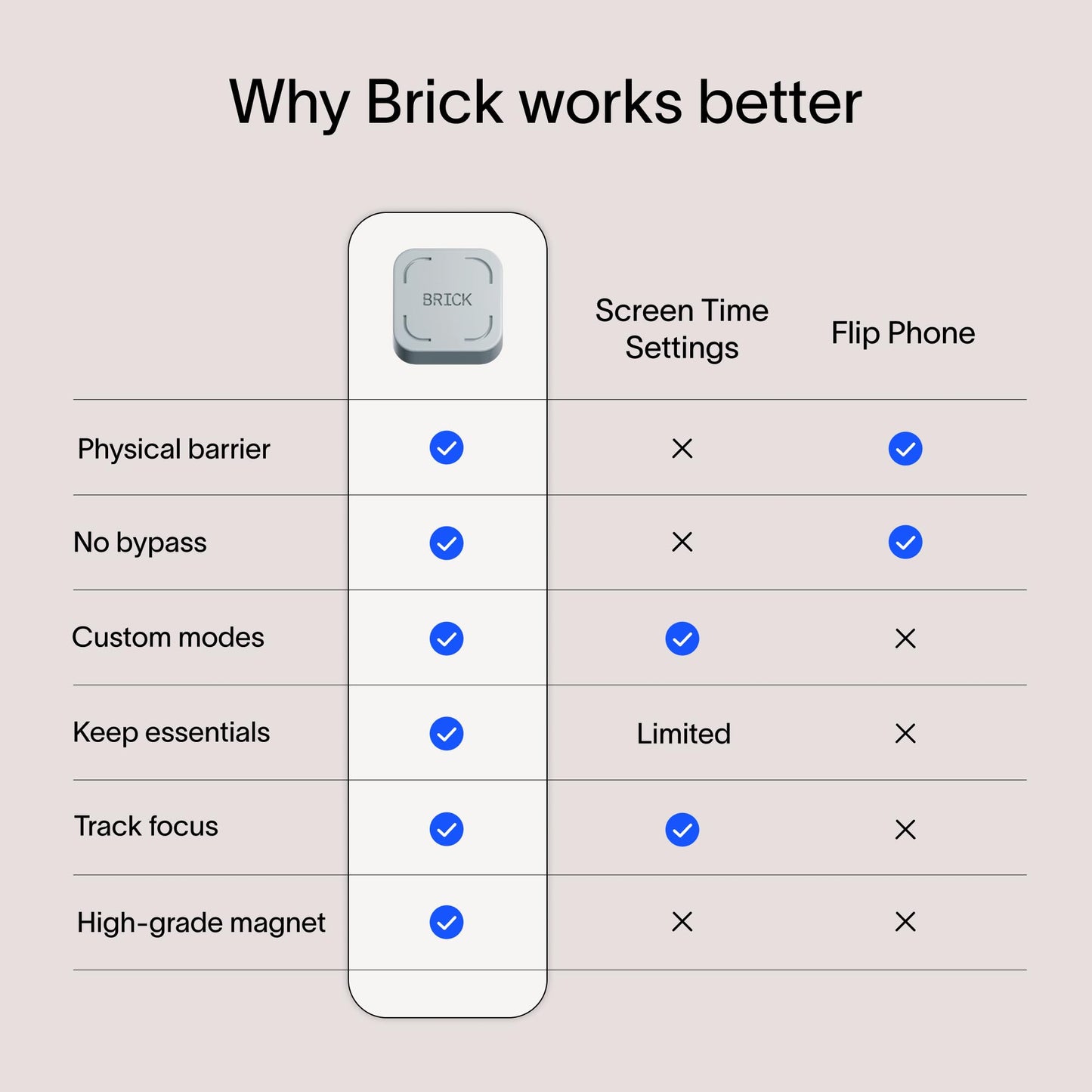 The Brick Phone Access Blocker Device for Cell Phones - Subscription-Free Phone Lock, Limits Smartphone Access, Reduces Screen Time & Improves Focus - High-Grade Magnet & Anti-Slip Silicone