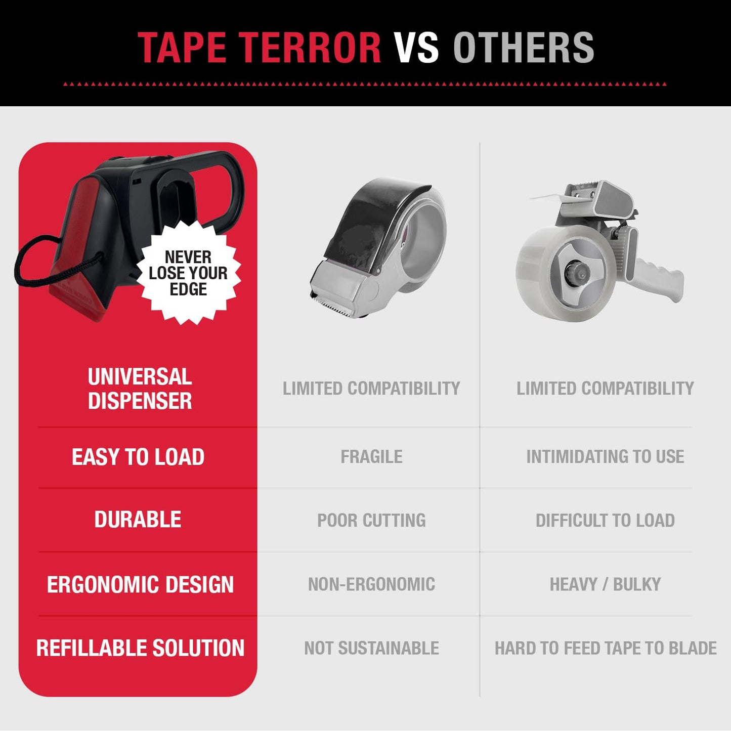 Tape Terror Packing Tape Dispenser - Heavy Duty Shipping Tape Dispenser for Boxes, Refillable, Fits Standard Bulk Tapes Up to 2" Wide - Razor-Sharp Cutting Packaging Tape Dispenser (1-Count)