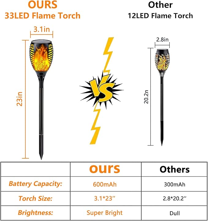 Upgraded 8 Pack Super Larger Size Solar Torch Lights with Flickering Flame, Extra Bright Solar Lights Halloween Decorations, Halloween Tiki Light Outdoor Waterproof for Garden Pathway Auto On and Off