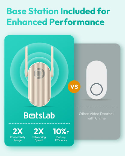 BOTSLAB Doorbell Camera Wireless, 5MP Video Doorbell with Homebase, 180°Panoramic View, No Monthly Fee, 2.4 GHz WiFi, AI Motion Detection, VR Mode