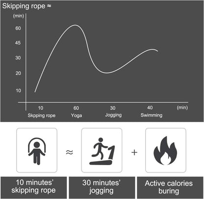 Adjustable Jump Rope - Tangle-Free Skipping Rope with Ball Bearings for Fast Workouts | Ideal for Women, Men, and Kids