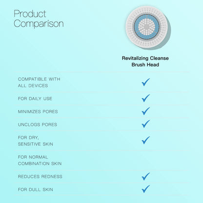 Brushmo Facial Brush Head Replacements Compatible with Clarisonic Mia 1, Mia 2, Mia Fit, Alpha Fit, Smart Profile Uplift and Alpha Fit, Deep Pore Facial 4 Pack (Deep Pore)