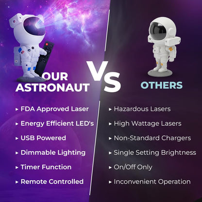 Mind-Glowing Astronaut Galaxy Projector - Spaceman Projector with Remote, Timer, Star & Nebula Modes - Dimmable Astronaut Night Light for Kids Space Decor - Cool Birthday Gift for Any Year Old Boys