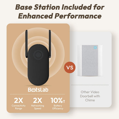 BOTSLAB Doorbell Camera Wireless, 5MP Video Doorbell with Homebase, 180°Panoramic View, No Monthly Fee, 2.4 GHz WiFi, AI Motion Detection, VR Mode