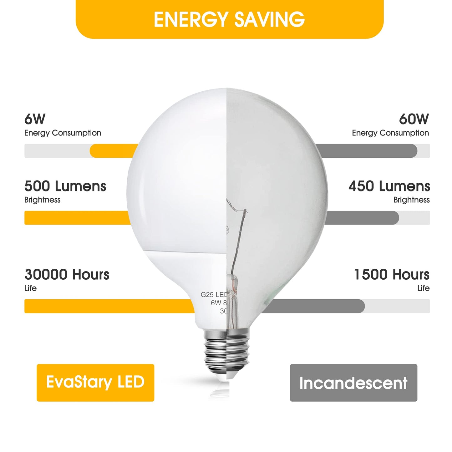 G25 LED Vanity Globe Light Bulb, 60W Equivalent Incandescent Bulbs for Vanity Bathroom Mirror Light Bulb, 3000K Soft White E26 Base Makeup Mirror Lights, Not-Dimmable Christmas Decor Lighting, 4 Pack
