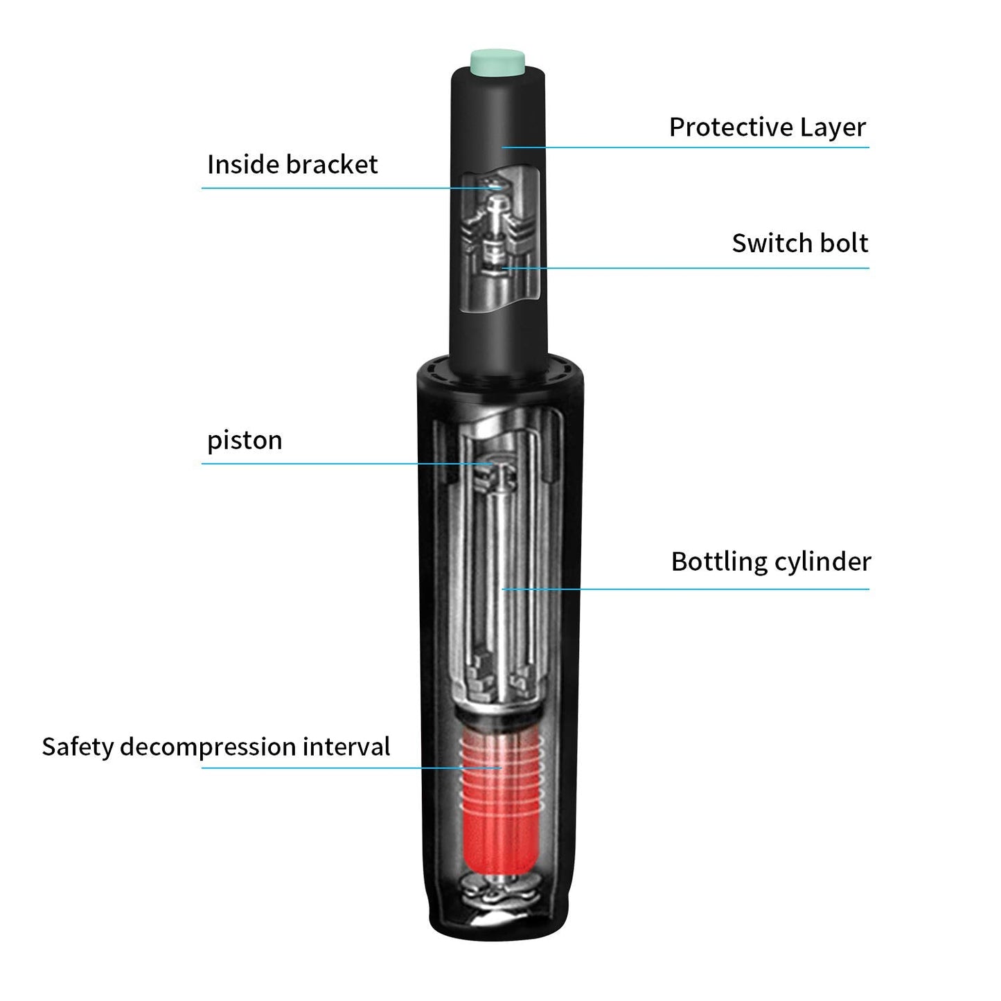Duramont Office Chair Cylinder Replacement - Gas Lift, Hydraulic Piston - Universal Fit for All Chairs - Heavy Duty, Adjustable Height - Includes Easy Removal Tool, Installation Instructions & Gloves