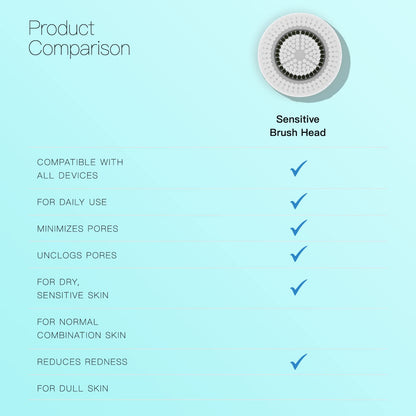 Brushmo Facial Brush Head Replacements Compatible with Clarisonic Mia 1, Mia 2, Mia Fit, Alpha Fit, Smart Profile Uplift and Alpha Fit, Deep Pore Facial 4 Pack (Deep Pore)