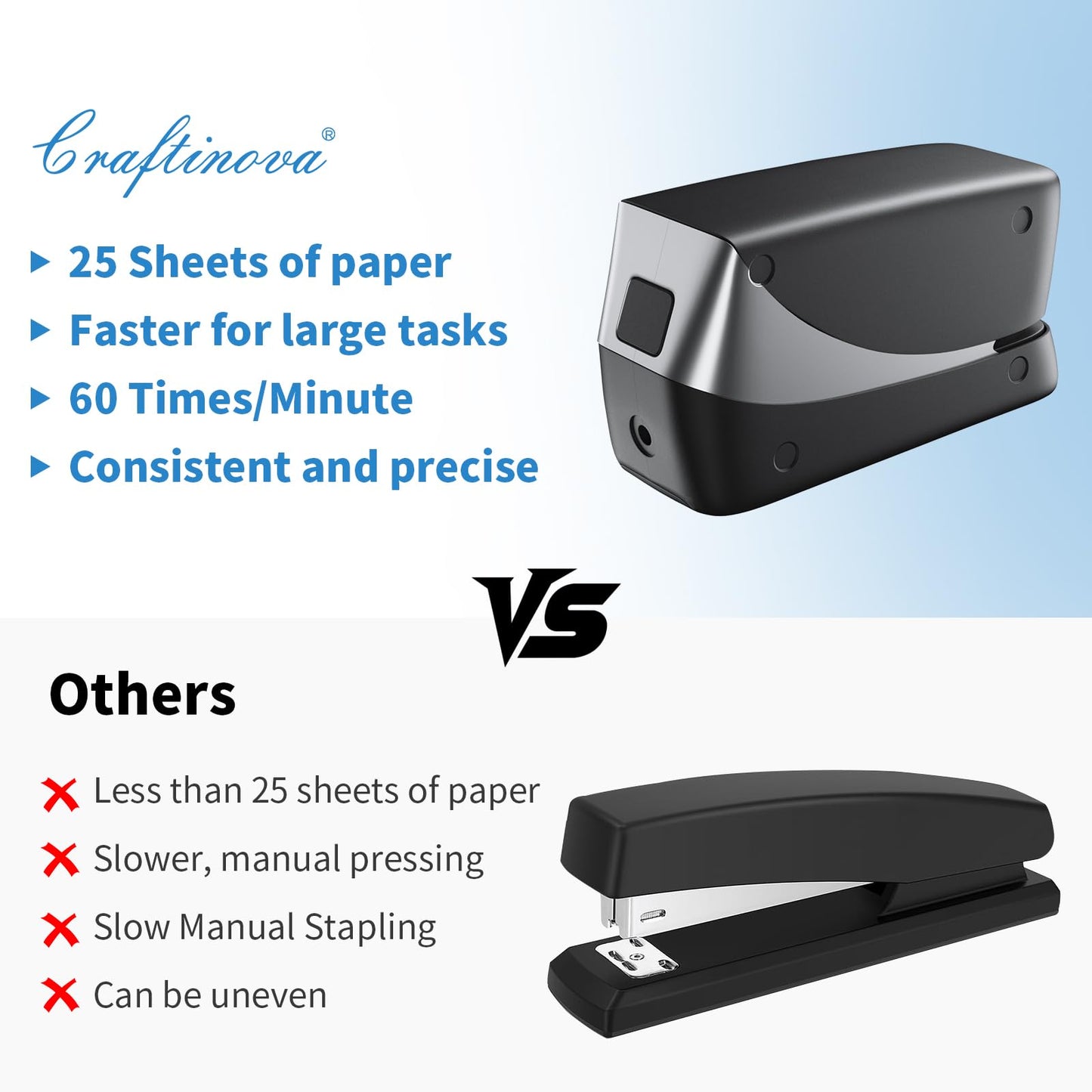Craftinova Electric Stapler, 25 Sheet, Include 2000 Staples and 1 Remover, Jam Free, Professional and Home Office Stapler，Battery not Included，AC or Battery Powered.