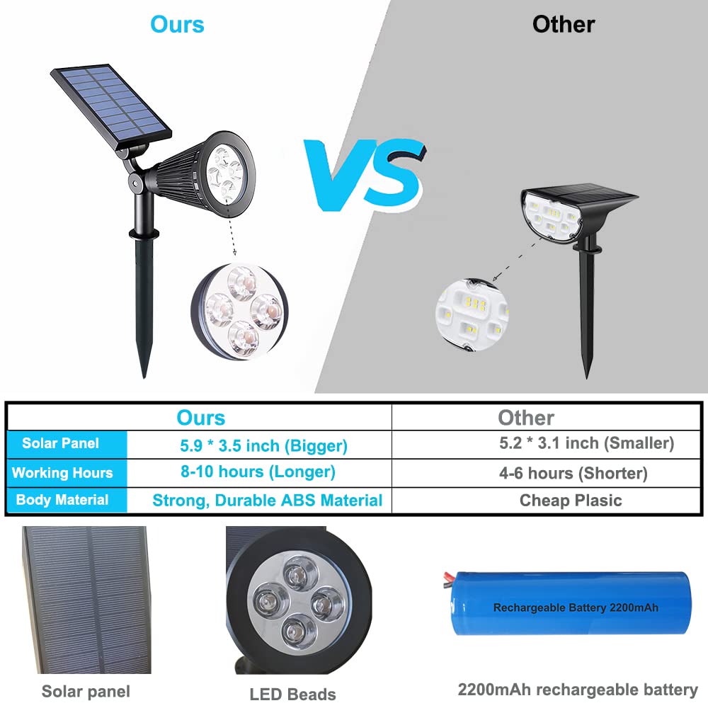 Youqian Clordeal Solar Lights Outdoor Waterproof, 2 in 1 LED Landscape Lights, 4 LED Solar Flag Pole Light Garden Pathway Yard Patio Lawn Decorative Lighting (Green)