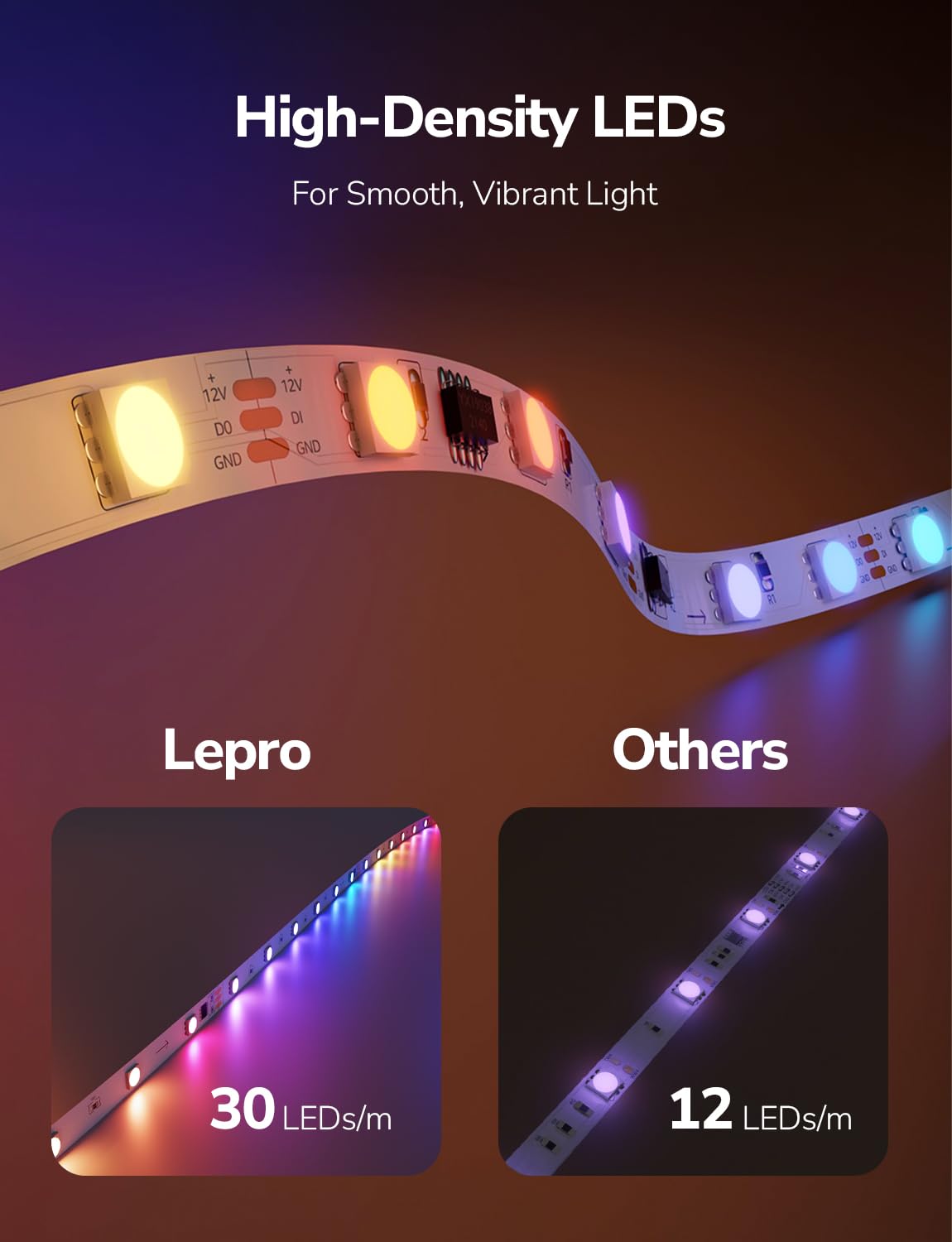 Lepro S1 AI LED Strip Lights for Bedroom - 50ft Smart RGB Light Strips with IC and Rainbow Chasing Effects, Color Segment DIY, Personalized Al Lighting Designer, No Remote, 2.4G Wi-Fi & Bluetooth