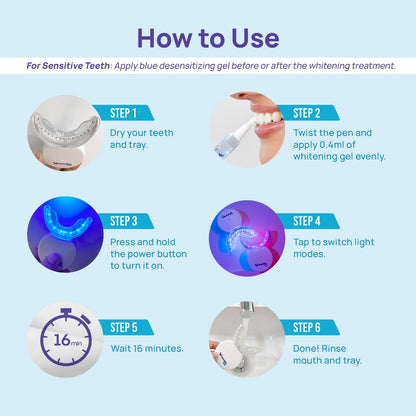 Whitebite Pro Teeth Whitening Kit | Safe for Sensitive Teeth | 32X LED Light, 3 Whitening Pens & 1 Remineralizing | Pen Powerful Tooth Stain Remover