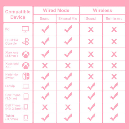 PHOINIKAS PS4 Gaming Headset for PS5, PC, Switch, Q9 Over Ear Gaming Headphones with Detachable Mic, Wireless Bluetooth 5.3 Music Headphones only for Phone/Laptop/Table (Pink)
