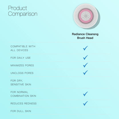 Brushmo Facial Brush Head Replacements Compatible with Clarisonic Mia 1, Mia 2, Mia Fit, Alpha Fit, Smart Profile Uplift and Alpha Fit, Deep Pore Facial 4 Pack (Deep Pore)