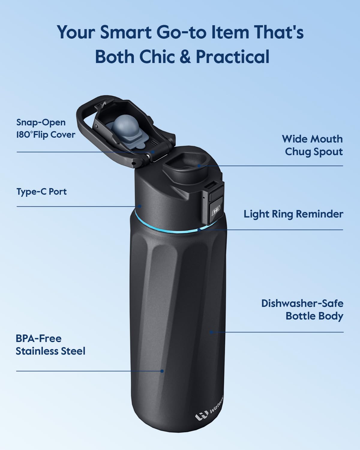 BOOST Smart Water Bottle with Reminder & Tracker, Double Wall Vacuum Insulated Bottles Stainless Steel, 32oz BPA-Free Wide Mouth for Gym, Office, School - Ideal Gift, Black