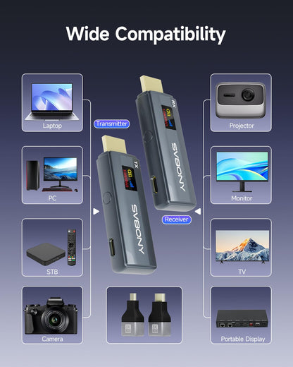 SVBONY Wireless HDMI Transmitter and Receiver, 5.8G LED Display Transmitter,1080P/60Hz Ultra HD Video Output, Plug and Play Wireless HDMI Extender for Streaming Video/PC/Projector/TV Box/Camera
