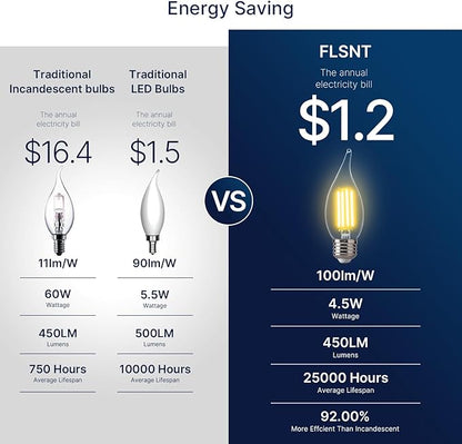 FLSNT LED Candelabra Light Bulbs E26 Base, 60 Watts Equivalent Dimmable LED Chandelier Light Bulbs, 2700K Soft White, 24 Pack UL,CA65 Listed.