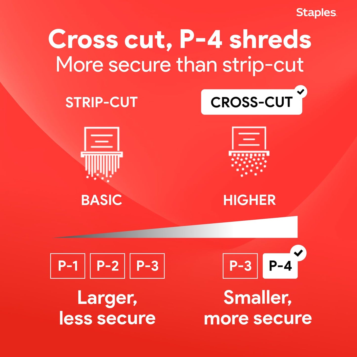 Staples 15-Sheet Cross Cut Paper Shredder for Home Office, P-4 Security, 20-Min Run Time, Shreds Paper/Credit Cards/CDs/DVDs, Quiet 65 dB, Auto Start/Stop, 5 Gallon, Black