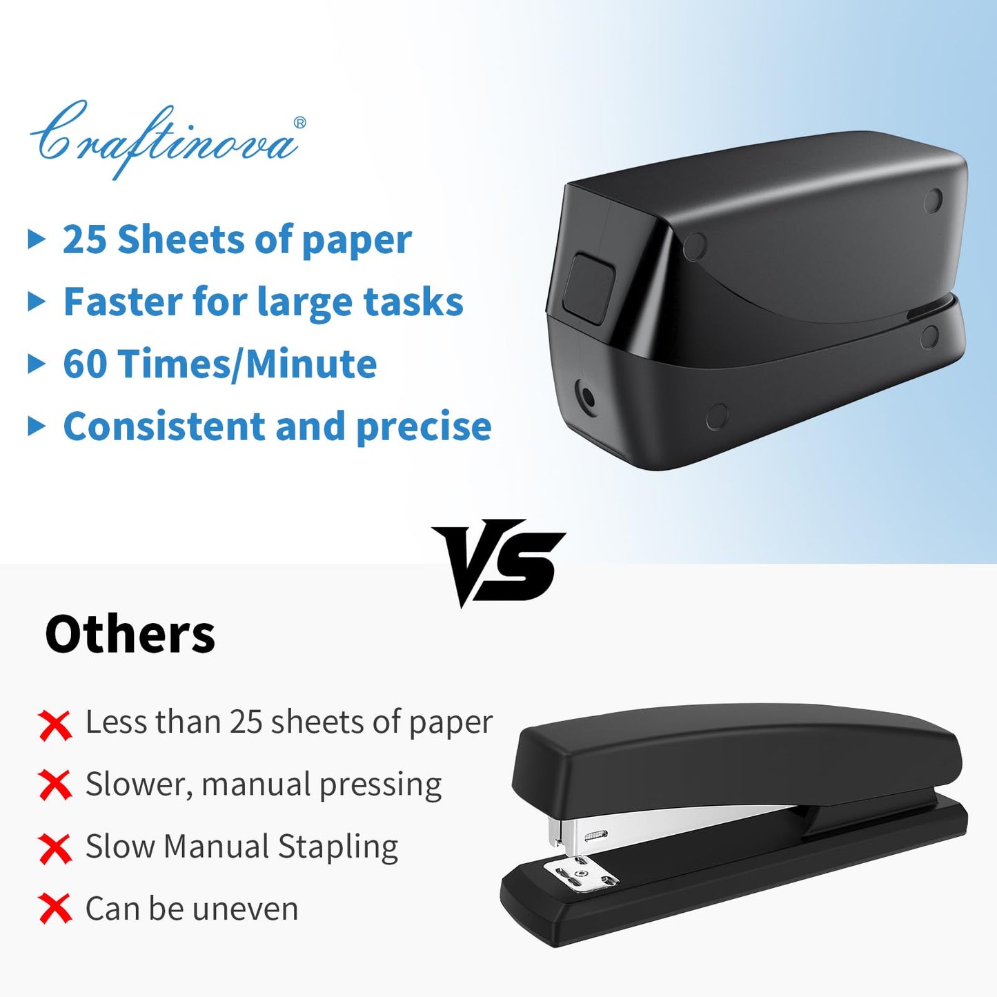 Craftinova Electric Stapler, 25 Sheet Automatic Stapler, Include 2000 Staples and 1 Staple Remover, Jam Free, Professional and Home Office，Battery not Included，AC or Battery Powered