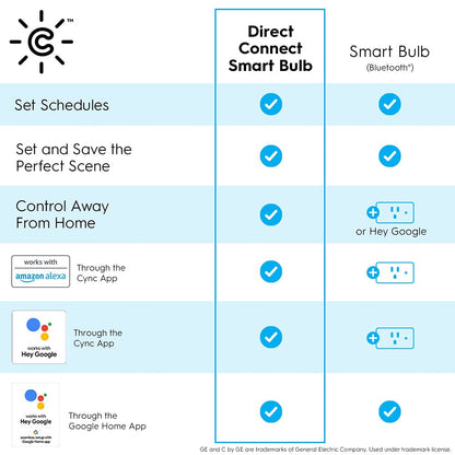 GE CYNC Smart LED Light Bulbs, Tunable White, Bluetooth and Wi-Fi, Works with Alexa and Google, A19 (2 Pack)