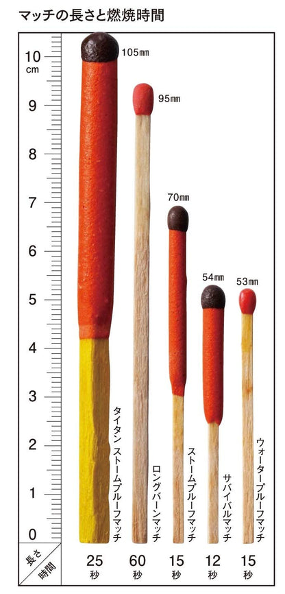 UCO Stormproof Match Kit with Waterproof Case, 25 Stormproof Matches and 3 Strikers - Orange