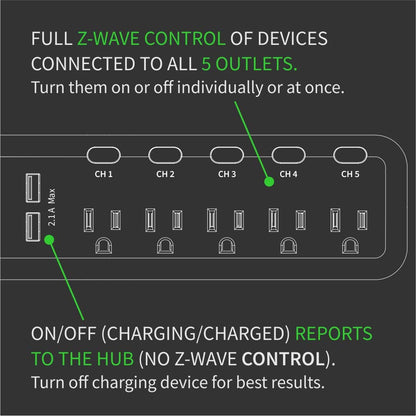 Zooz 800 Series Z-Wave Long Range Smart Plug ZEN04 800LR | Hub Required | Works with the Z-Box Hub, Home Assistant, and Hubitat