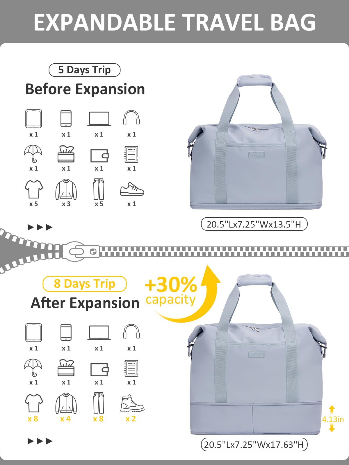 Expandable Travel Duffle Bag, Waterproof Weekender Overnight Bags for Women Men Hospital Bag for Women Labor Delivery Carry on Bag with Toiletry Bag for Travel Gym Airplanes(Light Blue, X-Large)