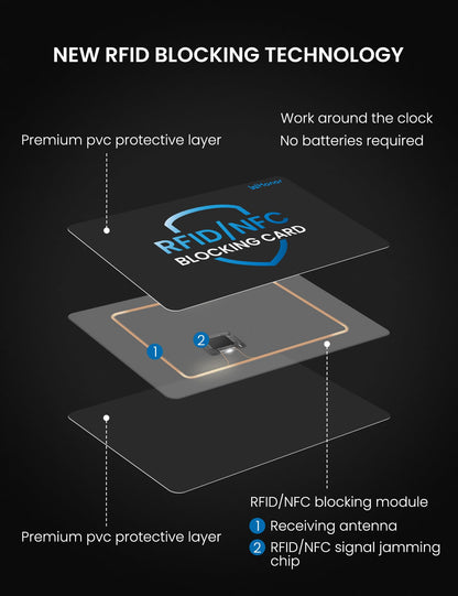 RFID Blocking Card 6 Pack, Bank Debit Credit Card Protector, Anti-Theft Contactless NFC Blocker, Entire Wallet Protection