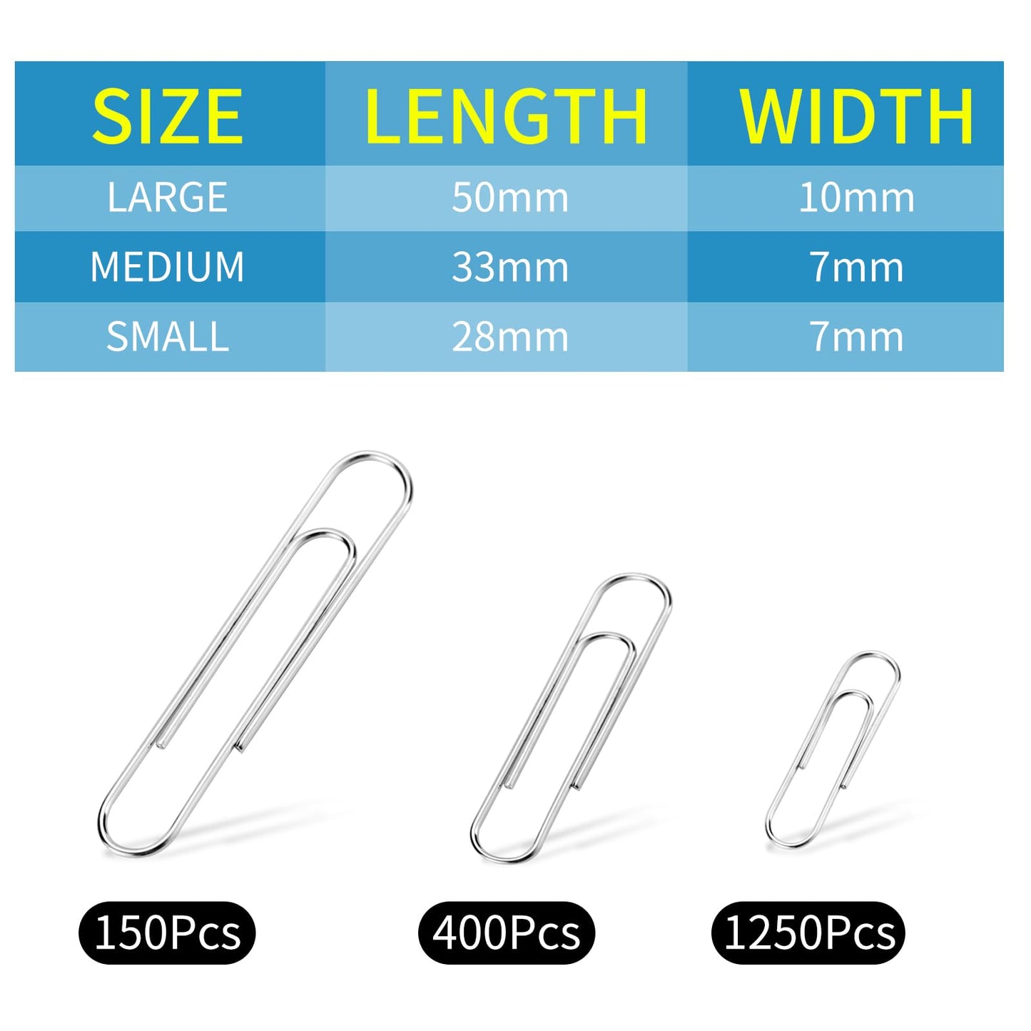 1800 Paper Clips Assorted Sizes Large, Medium and Small, Durable and Rustproof, Paperclips for Office School and Personal Use, Office Supplies Document Organizing (50mm, 33mm, 28mm) (Silver)