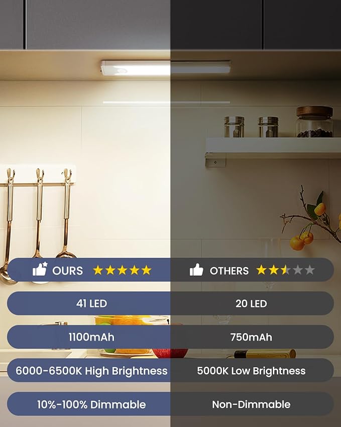 Pak Under Cabinet Lighting, 8 Inch 41 LED Rechargeable Battery Operated Motion Sensor Light Indoor, 1100 mAh Wireless Magnetic Dimmable 6500K Closet Lights, 5 Pack