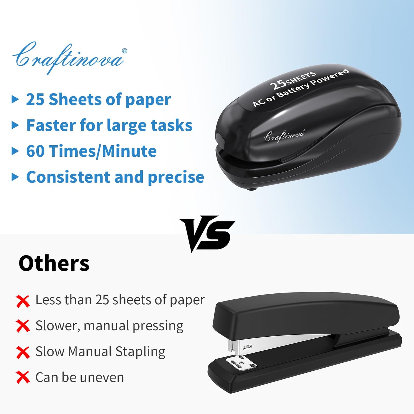 Craftinova Electric Stapler,Including 2000 Staples and 1 Staple Remover, Suitable for Palm Size and high Comfort，25 Sheet Capacity, AC Adapter or Battery Powered，Battery not Included，(Black)…