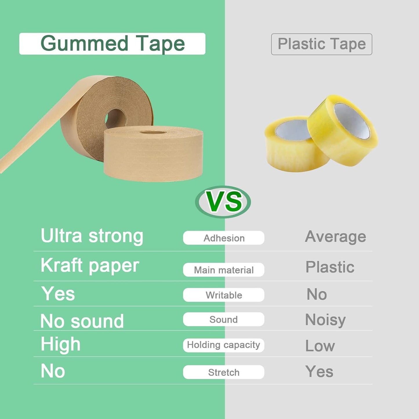LOCKEDPAPER Water Activated Kraft Paper Tape – 5 Reinforced Fibers, 127gsm, 2.75" x 450ft, 2 Rolls – Heavy Duty for Shipping, Moving & Industrial Packaging